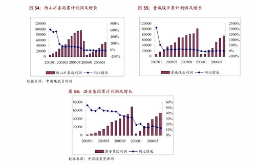 山西證券 證券行業(yè)周報(bào) 監(jiān)管積極回應(yīng)關(guān)切,關(guān)注輕資產(chǎn)業(yè)務(wù)有優(yōu)勢的券商