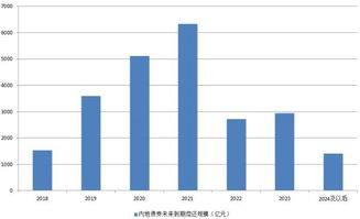 房企有多缺錢 向員工發(fā)高息理財產(chǎn)品以籌措資金