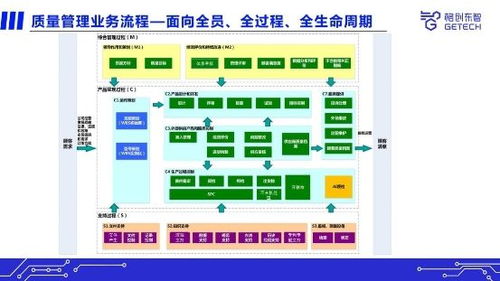 格創(chuàng)東智qms助力半導(dǎo)體工廠(chǎng)提升質(zhì)量管理