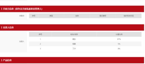 上海私募大佬1個(gè)月前夜跑失蹤,媒體 警方確認(rèn)已離世,旗下多只產(chǎn)品已被清算 記者實(shí)地探訪(fǎng)