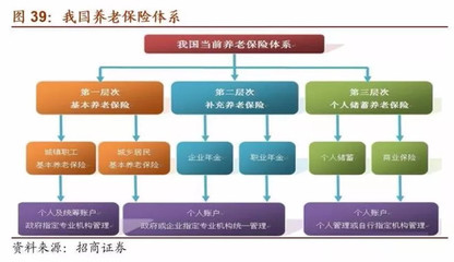 價值ETF: A股機構投資者全景圖(下) 機構投資者是資本市場的重要參與者,其投資動向是市場上的&ldquo;風向標&rdquo;。 五、券商自營 1、券商自營的相關政策 2016年以來. - 雪球
