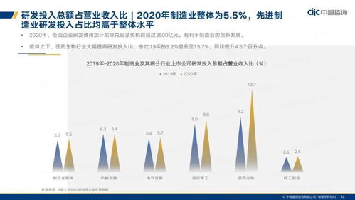 中智咨詢 2021年制造業(yè)人力資本管理和薪酬趨勢(shì)報(bào)告