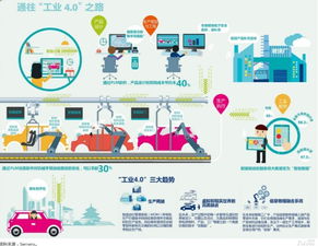 能源裝備 借力互聯(lián)網(wǎng)銷售 吹響中國制造2025的奮進(jìn)號(hào)角