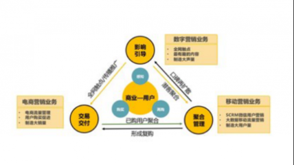 靈狐科技 當消費降級成為常態，營銷升級如何驅動增長？